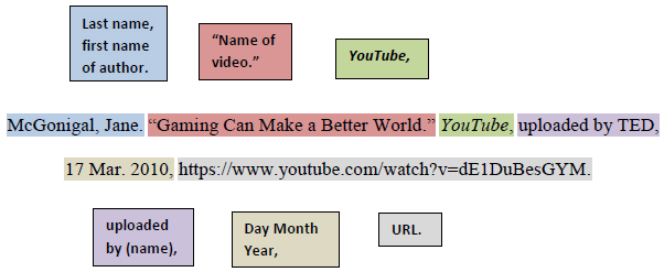 mla format youtube video citation