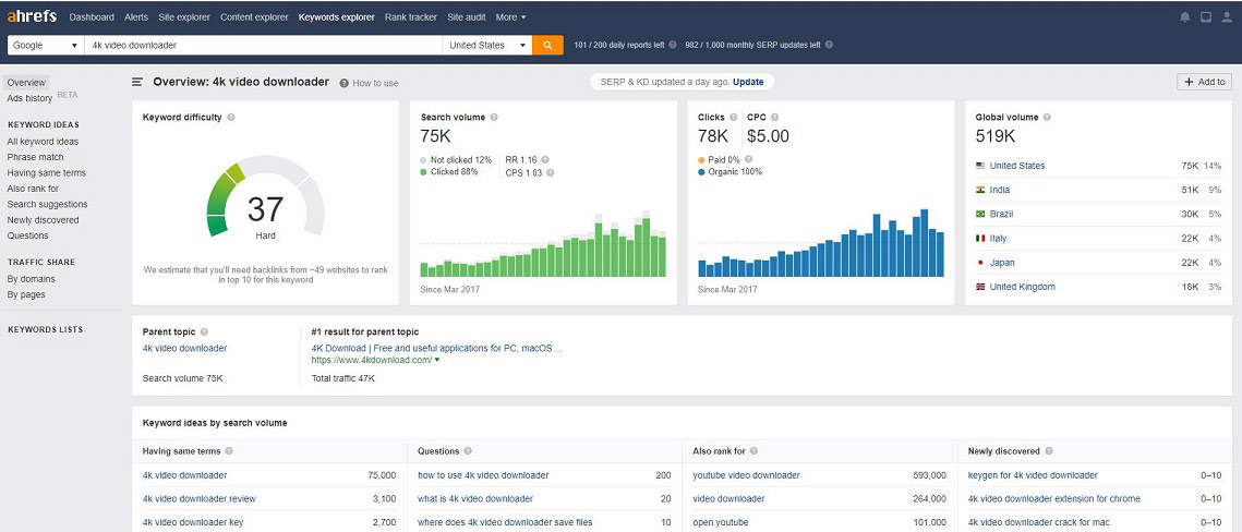 the main interface of ahrefs